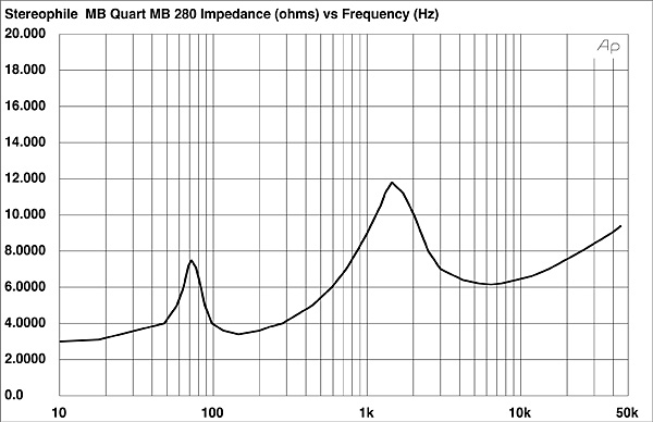 189MBQ280fig1