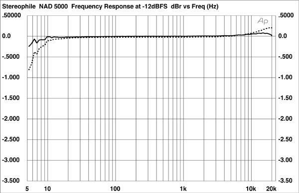 191nad5000.NAD5000fig1.jpg