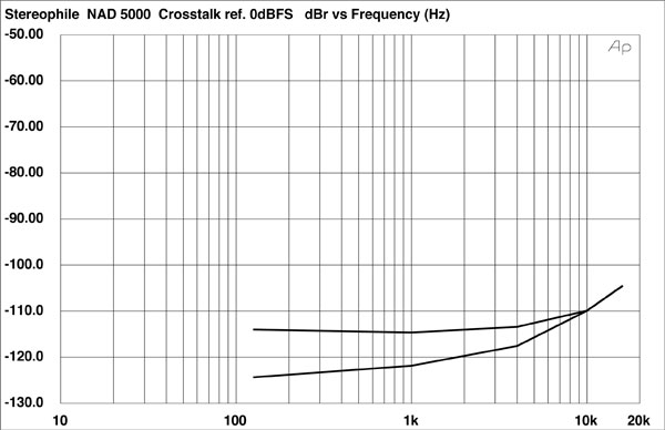 191nad5000.NAD5000fig3.jpg