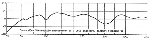 1966.Janfig3