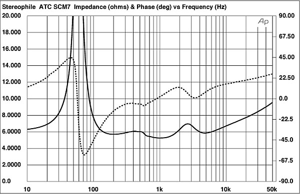 Atc scm 7 cheap