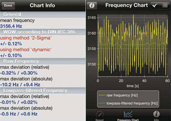 218acorn.charts
