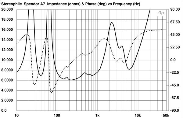 Spendor stereophile sales