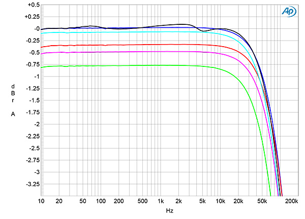 220Para21fig1