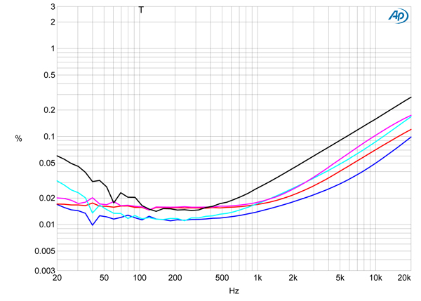 220Para21fig6A
