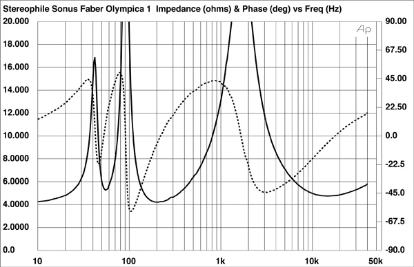 220SFON1fig1