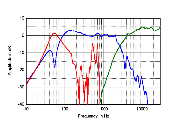 220SFON1fig3