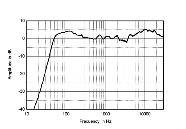 220SFON1fig4