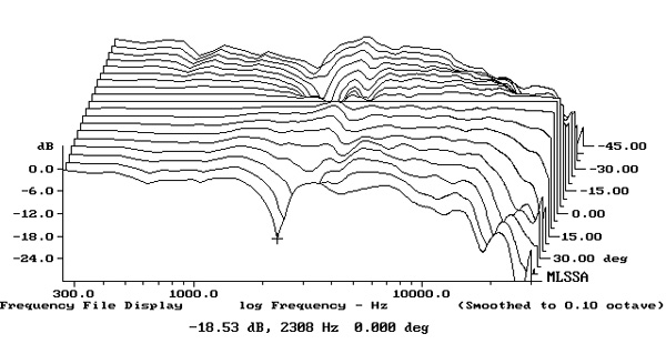 220SFON1fig6