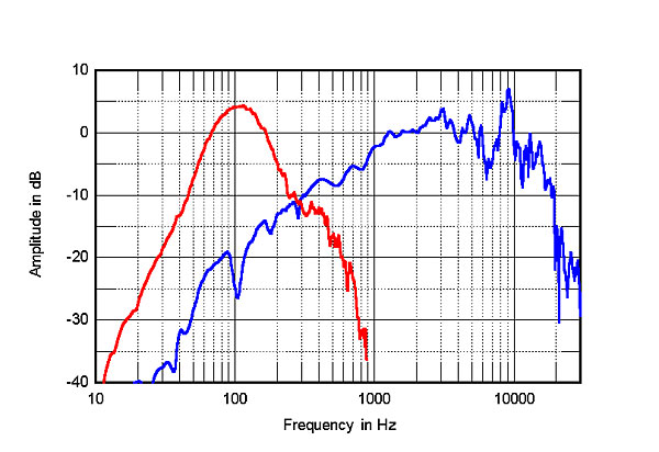 220rethm.Rethmfig3