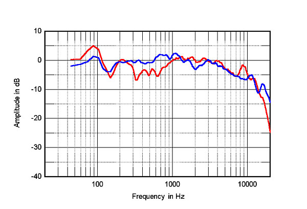 220rethm.Rethmfig6