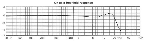 220speakmeas.JALS-fig1