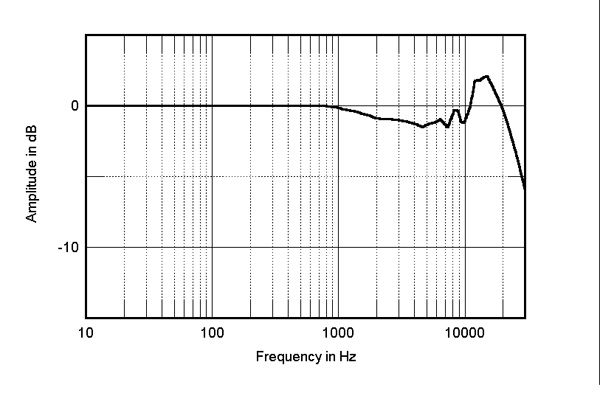 220speakmeas.JALS-fig2