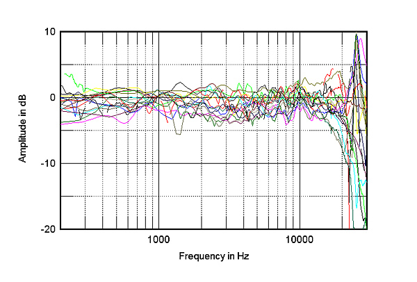 220speakmeas.JALS-fig3