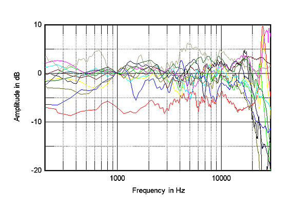 220speakmeas.JALS-fig4
