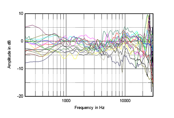 220speakmeas.JALS-fig5
