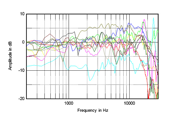 220speakmeas.JALS-fig6