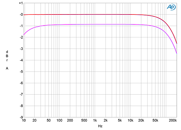 221PXP32fig1