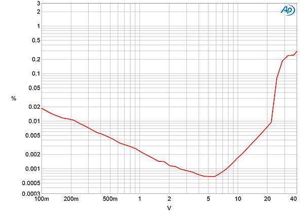221PXP32fig3