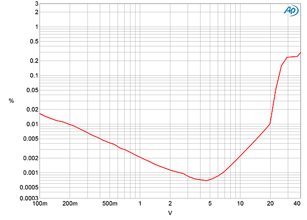 221PXP32fig4