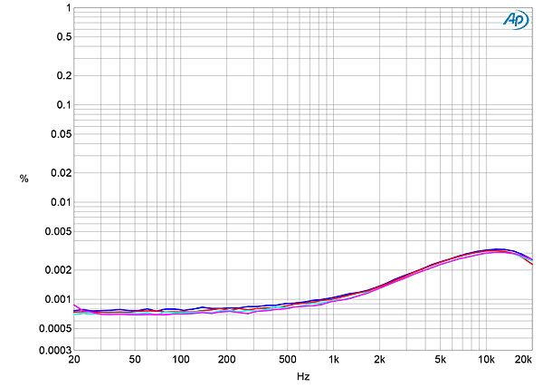 221PXP32fig5