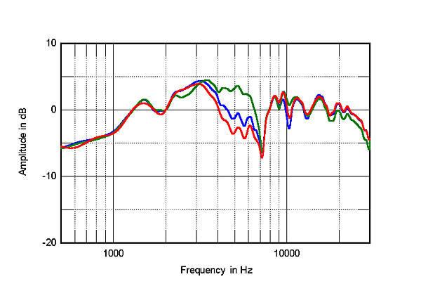 221SAZ1-Fig3