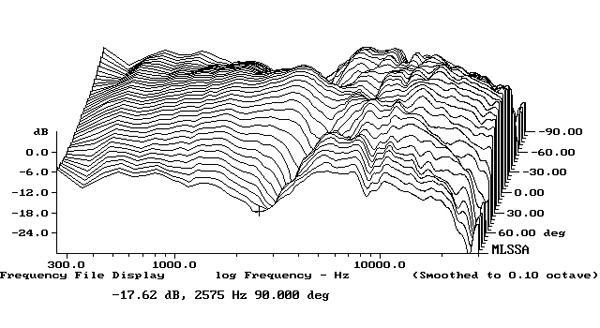 221SAZ1-Fig4