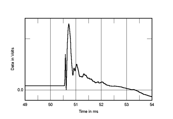 221SAZ1-Fig7