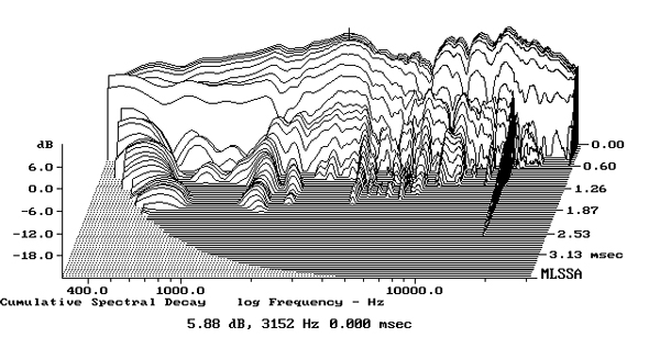 221SAZ1-Fig8