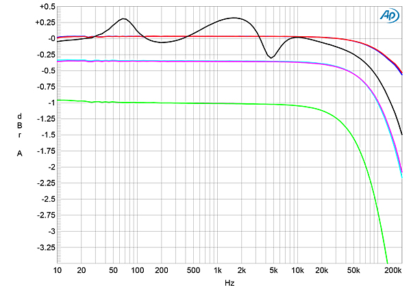 222Dar1082fig01