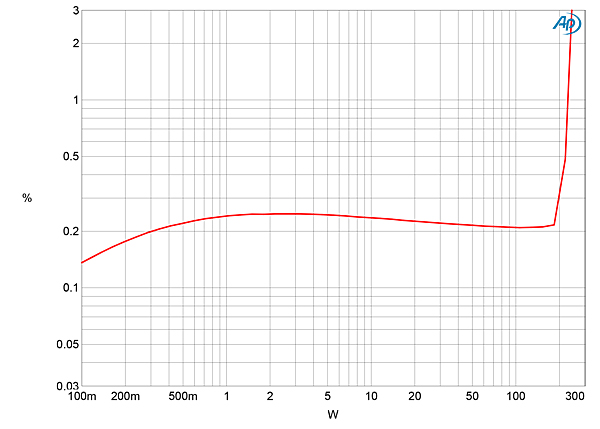 222Dar1082fig05
