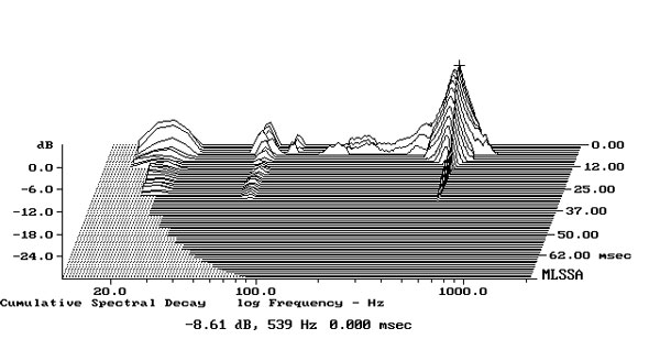 222F500fig2