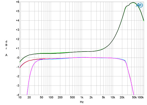 222GoNo1000fig1