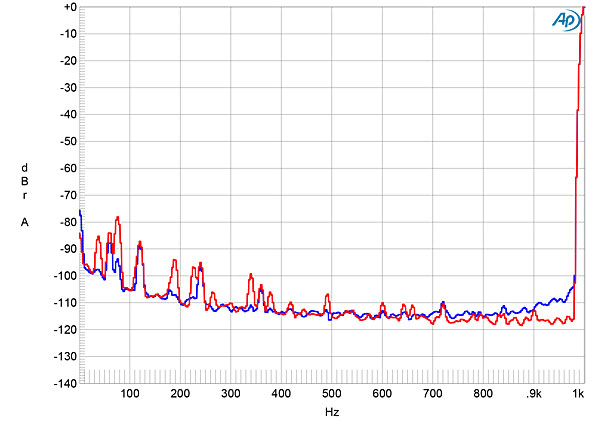 222GoNo1000fig3