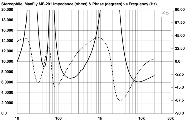 222MF201fig1