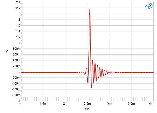 222QM12fig01