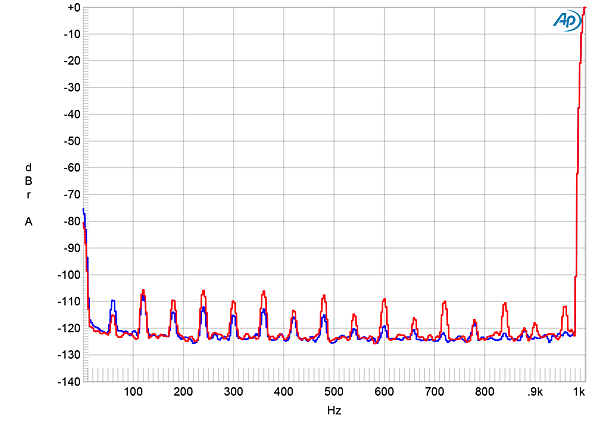 222dar1082fig03