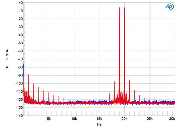 223Rotel6000fig10