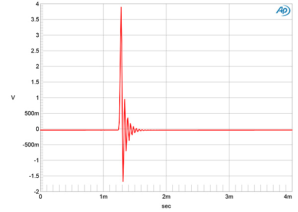 223Rotel6000fig11