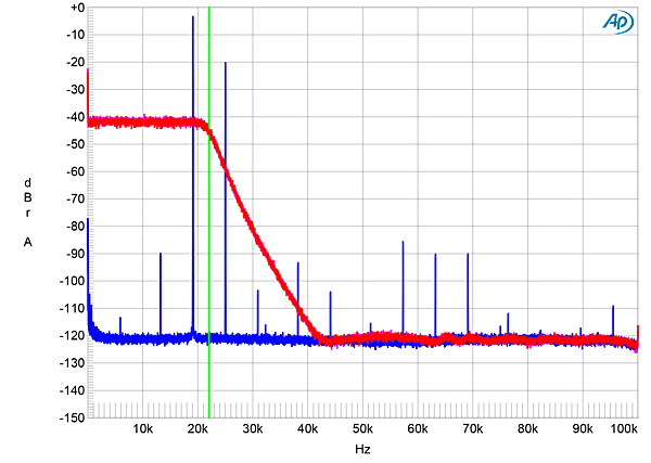 223Rotel6000fig12