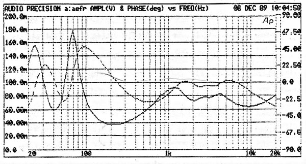 Acoustic Energy AE2 loudspeaker Measurements | Stereophile.com Acoustic Energy AE2 loudspeaker Measurements | Stereophile.com