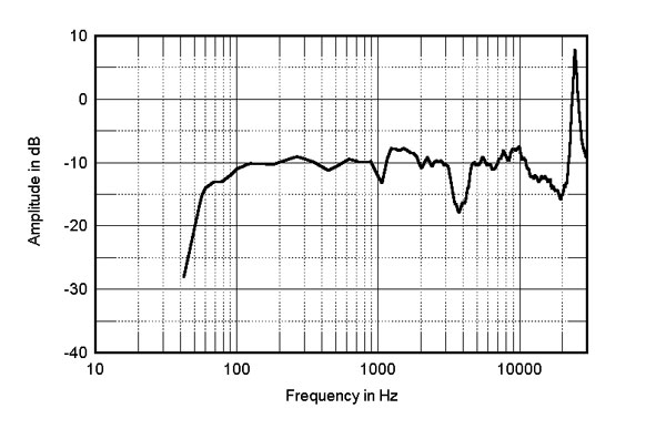 290AE2fig3