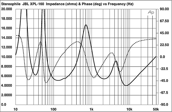 JBL XPL-160 loudspeaker Measurements Stereophile.com