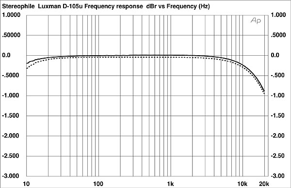 291LUX-FIG02