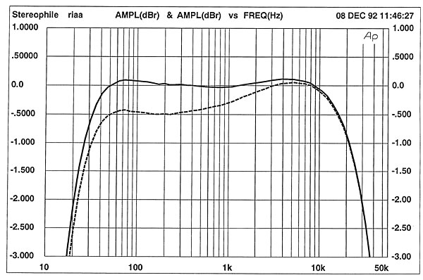 293Exp15fig3