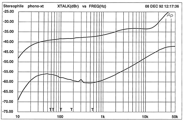 293Exp15fig5