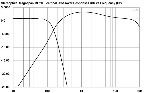 magnepan mg 20