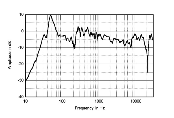 295MG20fig4