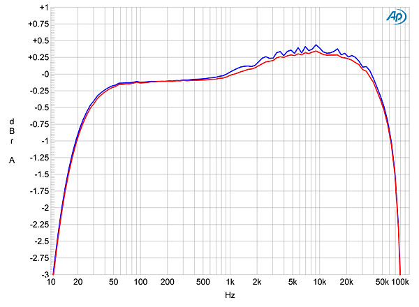 313belBCR7fig01.jpg