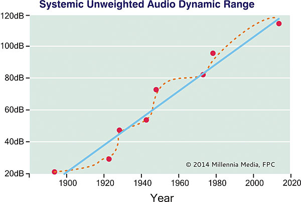 314futureaudio.fig3.jpg